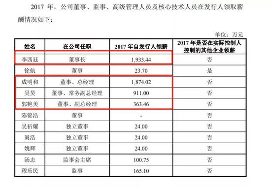迈瑞医疗不需要解约应届生风波也能上热搜图片 36714 550x382