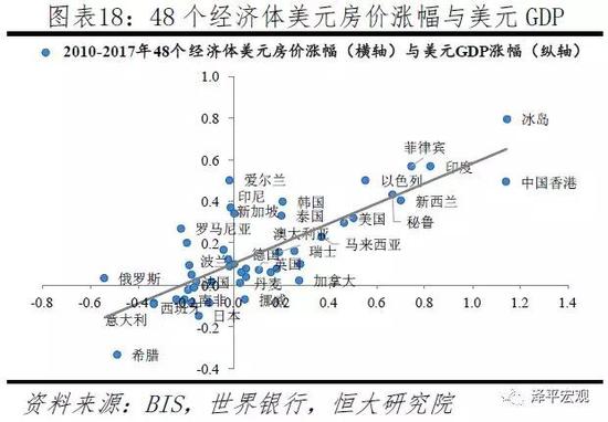 2 一国内部哪个区域房价涨幅最大:人口流入的大都市圈