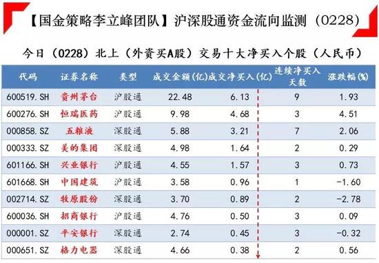 贵州茅台全国gdp总值_新 市值王 诞生 茅台市值超过贵州省GDP,上市以来飙涨243倍,半数股民买不起(3)
