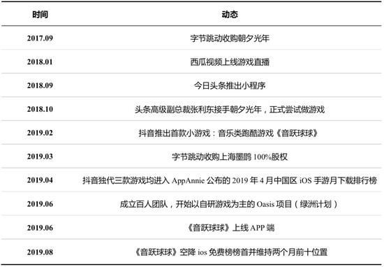 一元送18,大通意游版房车