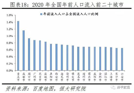 人口流动与疫情防控_疫情防控人口聚集图片(2)