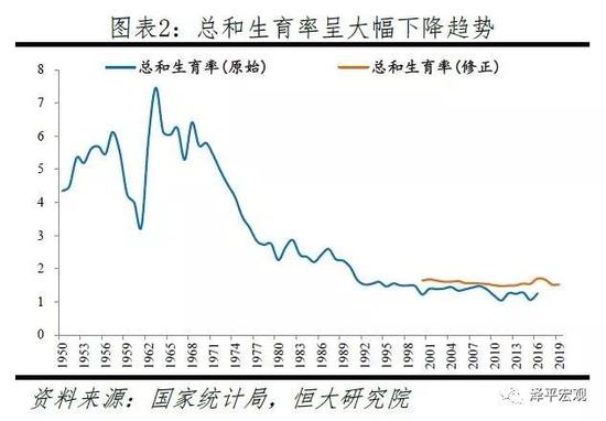 中国人口2020_中国住房存量测算 过剩还是短缺