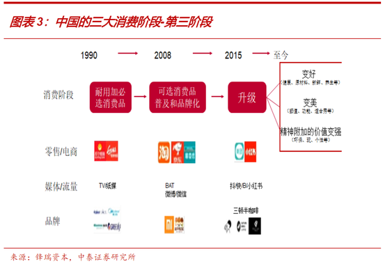 60年代末中国gdp_赶街 gāi 子