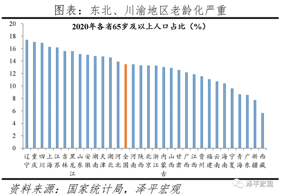 人口因素是指_经济下行至少有一半是人口原因