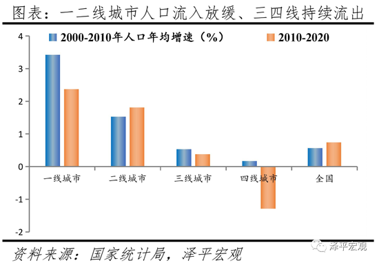 杭州2021常住人口_长沙市2021年常住人口
