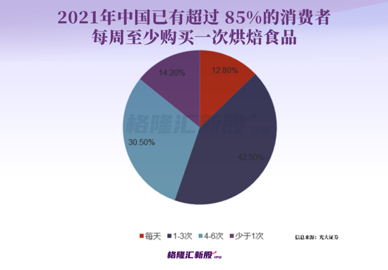 闭店、欠债、股价跌超九成！“烘焙第一股”凉了？