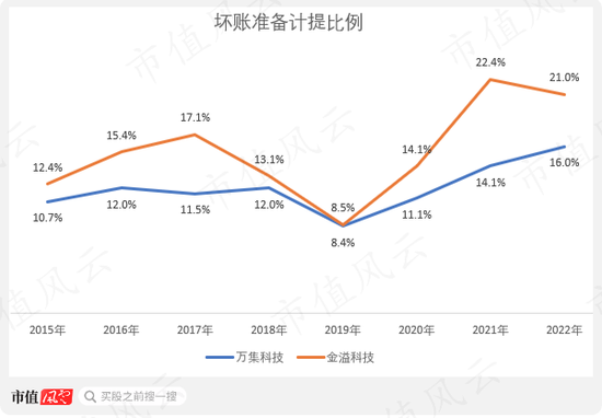 转型很难，但减持很容易！ETC风停了，摔下来的万集科技一边密集减持，一边“口嗨”转型