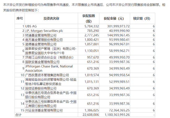 机构暴亏30%！刚刚，200亿龙头绝味食品出手！