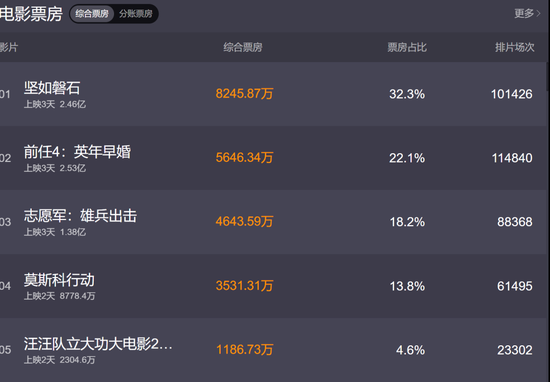 国庆档火了!张艺谋和陈凯歌,谁具冠军相?