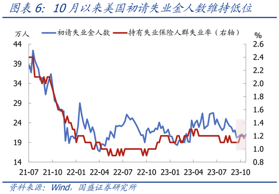 加息周期结束了吗？—美联储11月议息会议点评【国盛宏观熊园团队】