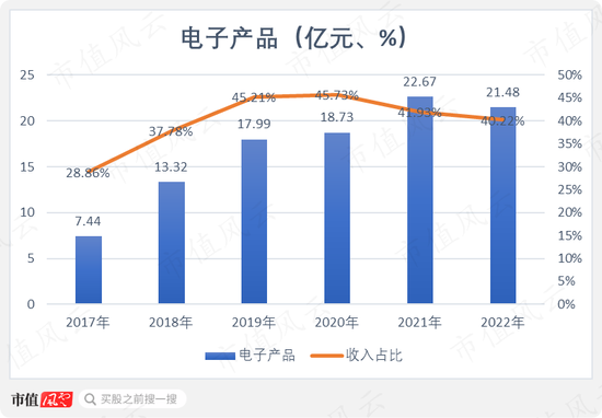 一边是业绩放量，现金流改善，负债率下降的热缩材料龙头，一边是离婚后花式割韭菜的实控人
