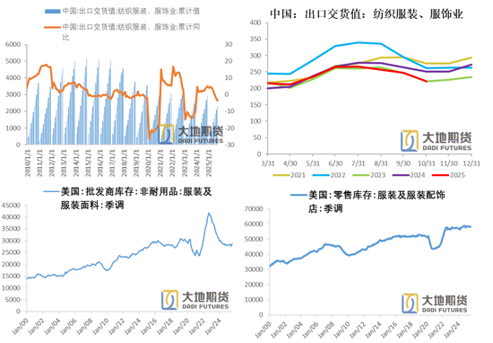 【PX-PTA-MEG年报】投产尾声,曙光已现