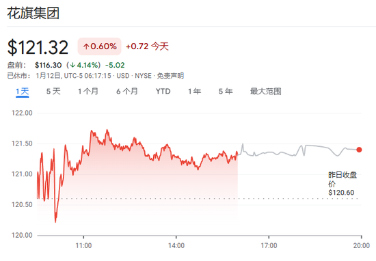 美股Q4财报季开启！高盛：标普500盈利预期“太保守”，本周银行股表现成关键风向标