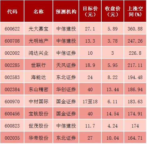 数据来源:东方财富choice