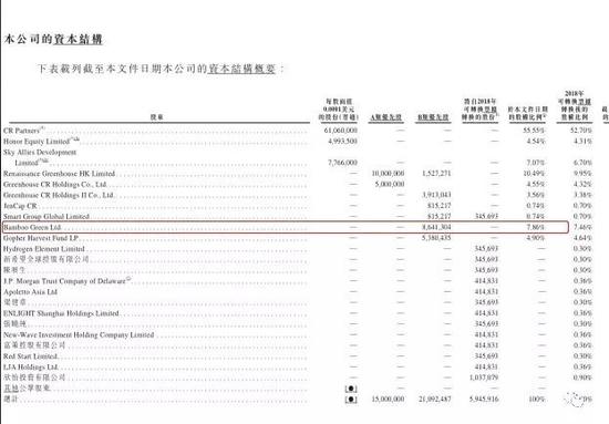 沈南鹏全权控制的公司在华兴资本的股份占比