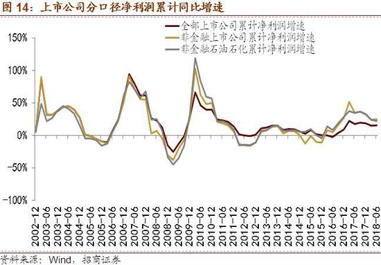 招商证券:市场筑底过程中的配置思路 推荐金融板块