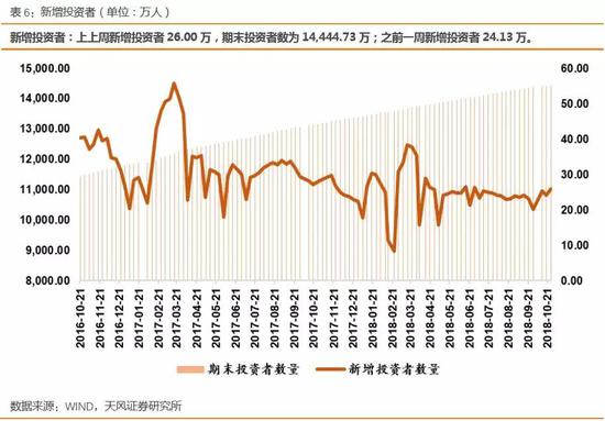 2.2基金发行(普通股票型+部分混合型基金)