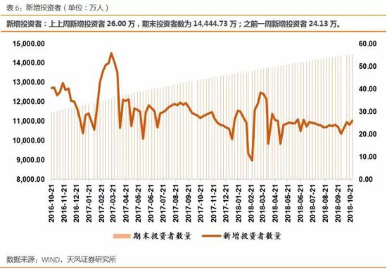 2.2基金发行（普通股票型+部分混合型基金）