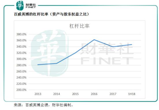 “做自己”不易 传百威赴港上市估值高达700亿美元?