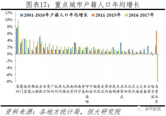 中国人口外移_中国人