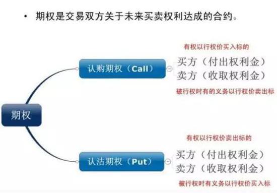 ETF期权终于新增品种：新增3款，基金券商“嗨”