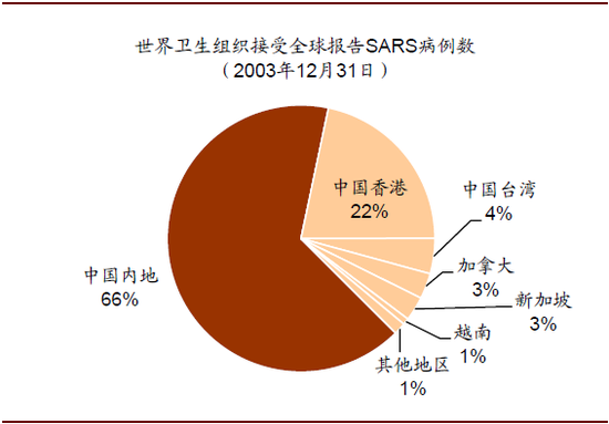 非典后gdp_建国后gdp增长图