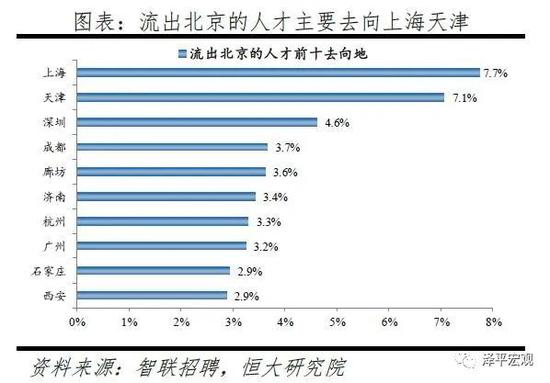 2019到2020年人口增长表格_全国人口普查表格图(3)