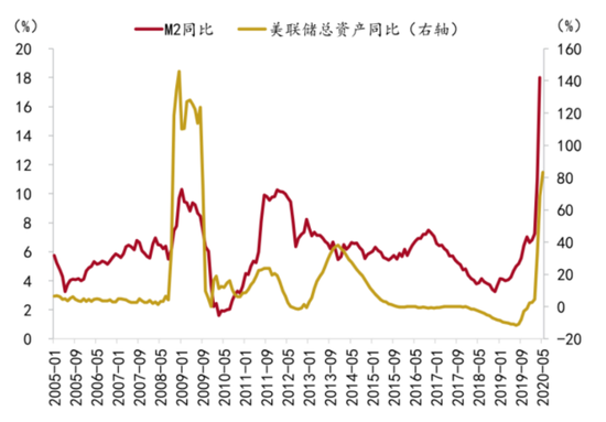 资料来源：Wind、招商银行研究院