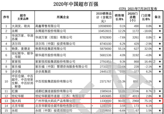 “不卖隔夜肉”火爆背后：加盟商指钱大妈虚开发票(图5)