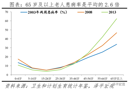 中国人口还在增长吗_中国30年资产配置图 除了买房,还是买房(2)