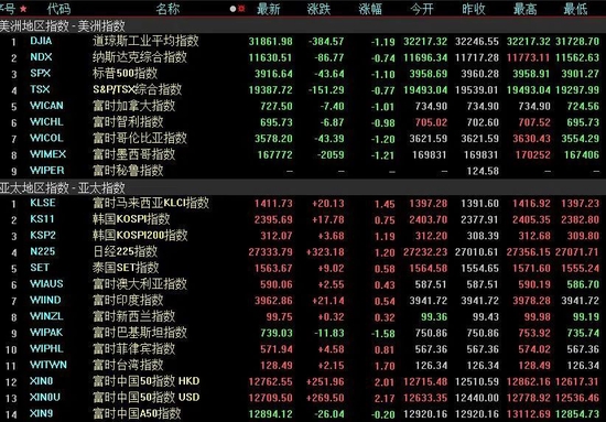 下周9只新股发行，解禁市值超700亿元，浙商证券称A股新一轮上涨窗口将打开
