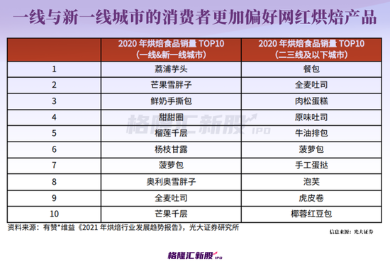 闭店、欠债、股价跌超九成！“烘焙第一股”凉了？
