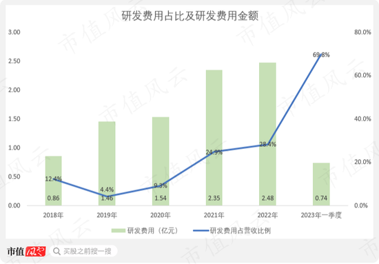 转型很难，但减持很容易！ETC风停了，摔下来的万集科技一边密集减持，一边“口嗨”转型