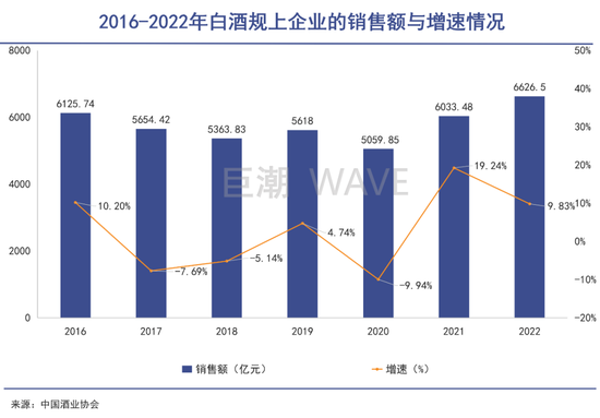 高端酒比高端人都多