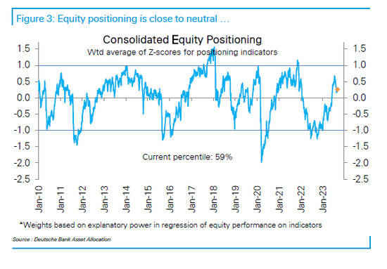 华尔街大咖们终于承认今年错得多离谱，但仍不敢转做多头