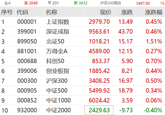 突发大消息，算力板块全线暴涨