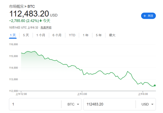 金银也没顶住，全球股市、数字货币重挫，“所有资产都在跌”