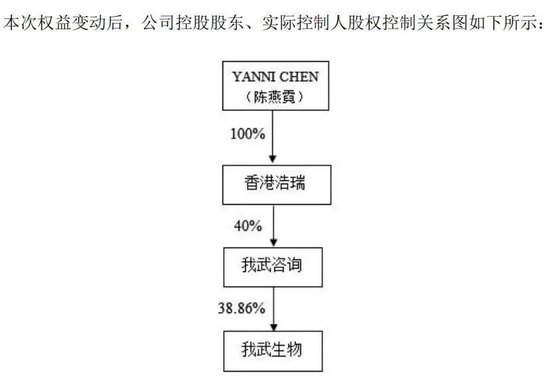 A股再现天价离婚！我武生物创始人出局，前妻挑大梁