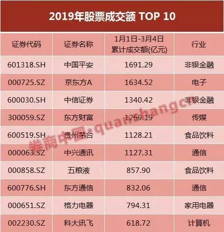贸易环境不同:中美经贸多轮磋商显效