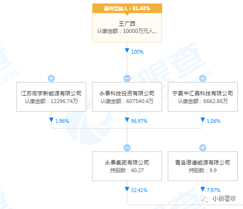 又一笔债务违约 780亿元负债“永泰能源”能否涅槃重生?(图4)
