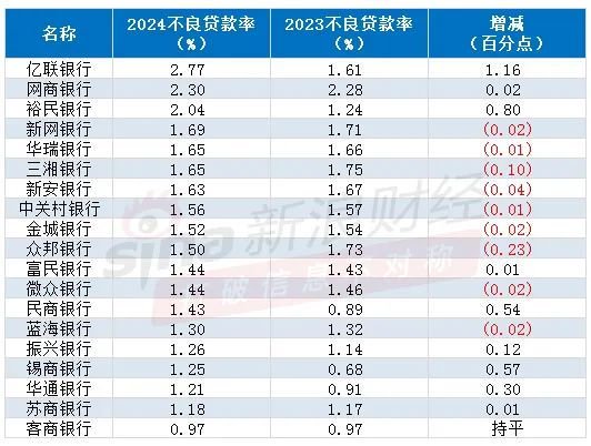 注:根據(jù)年報(bào)數(shù)據(jù)整理