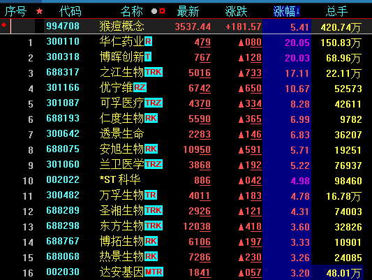 “雷”声滚滚!这类公司风险要关注