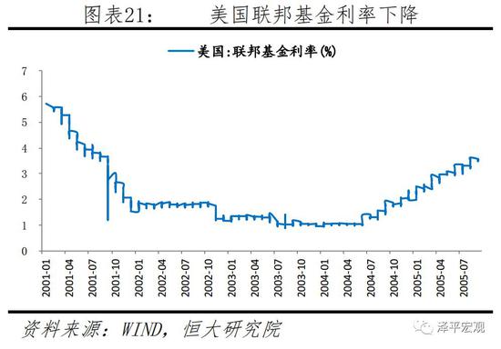 2)利率上升或监管趋严容易引发危机爆发
