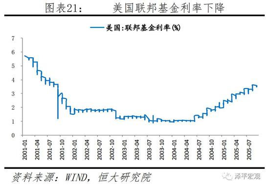 2）利率上升或監管趨嚴容易引發危機爆發