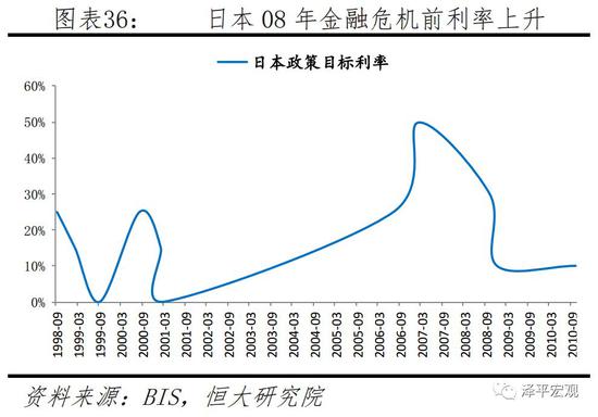 3.2.2  印度金融周期測度