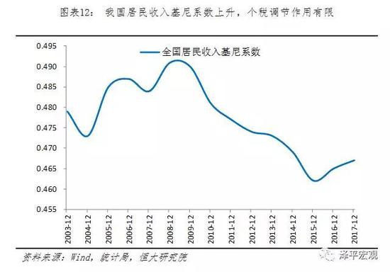 两个人相互转账会增加gdp_经济会过热吗 再次上调全年GDP增速预测至6.5