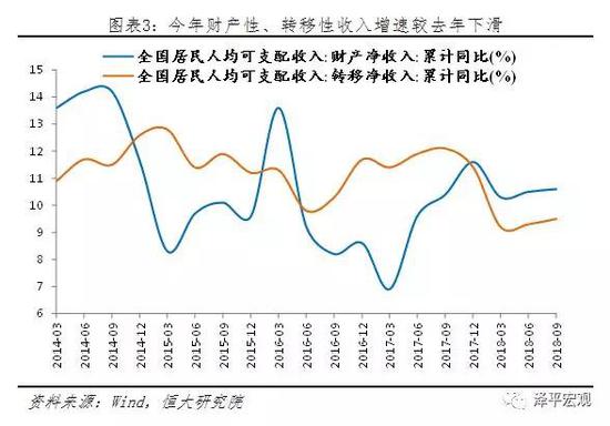 2)股市下跌、P2P爆雷,流动性退潮,财富效应消失