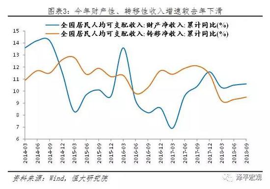 2）股市下跌、P2P爆雷，流动性退潮，财富效应消失