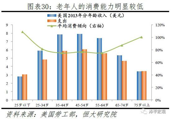 我国人口问题之我见_...050年前后,我国老年人口将达4.87亿,占总人口将近三分之