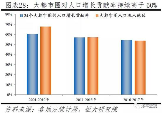 人口流入是哪部分人(3)